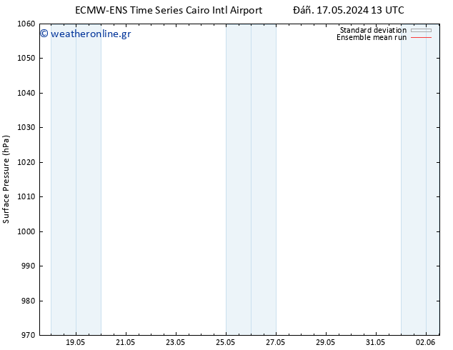      ECMWFTS  19.05.2024 13 UTC