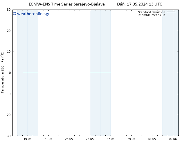 Temp. 850 hPa ECMWFTS  18.05.2024 13 UTC