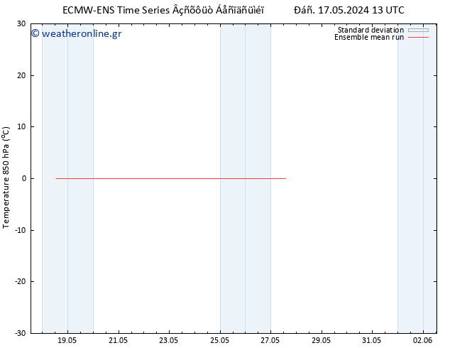 Temp. 850 hPa ECMWFTS  23.05.2024 13 UTC