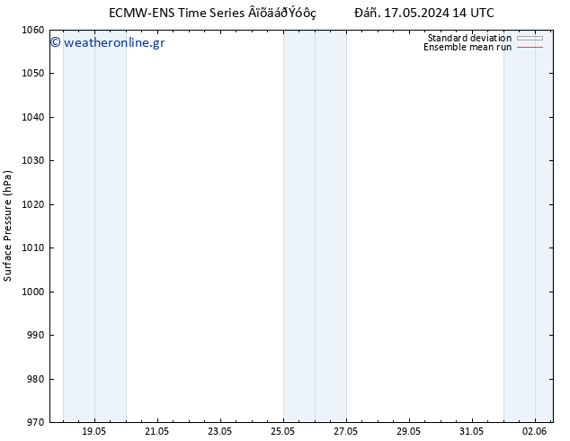      ECMWFTS  27.05.2024 14 UTC