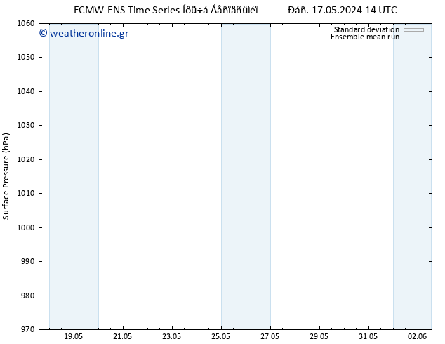      ECMWFTS  23.05.2024 14 UTC