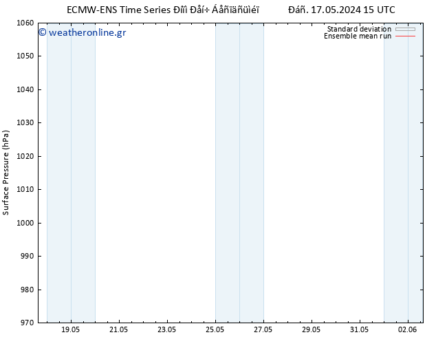      ECMWFTS  25.05.2024 15 UTC