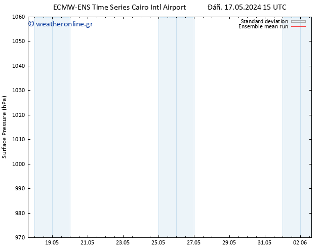      ECMWFTS  26.05.2024 15 UTC