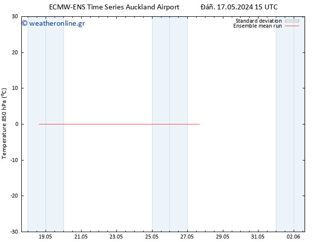 Temp. 850 hPa ECMWFTS  27.05.2024 15 UTC