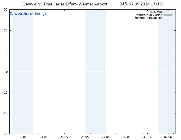 Temp. 850 hPa ECMWFTS  18.05.2024 17 UTC