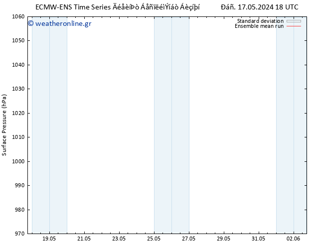      ECMWFTS  19.05.2024 18 UTC