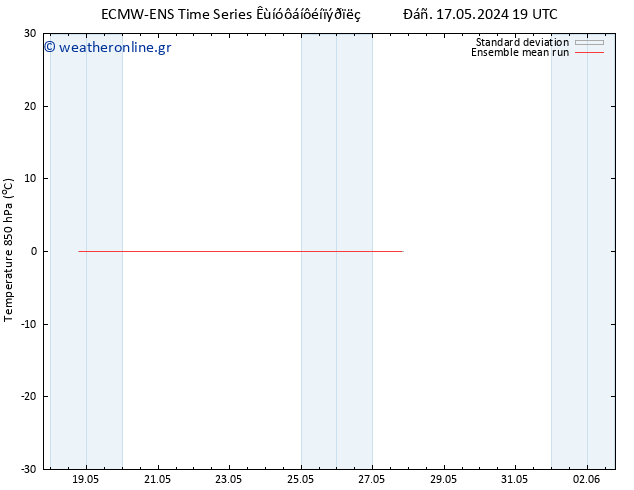 Temp. 850 hPa ECMWFTS  21.05.2024 19 UTC