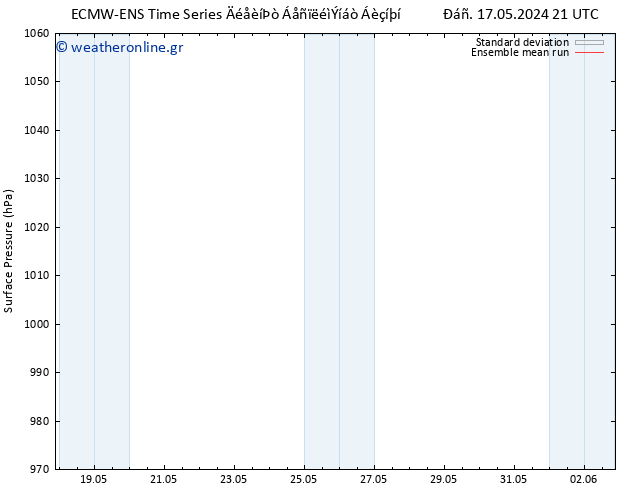      ECMWFTS  18.05.2024 21 UTC