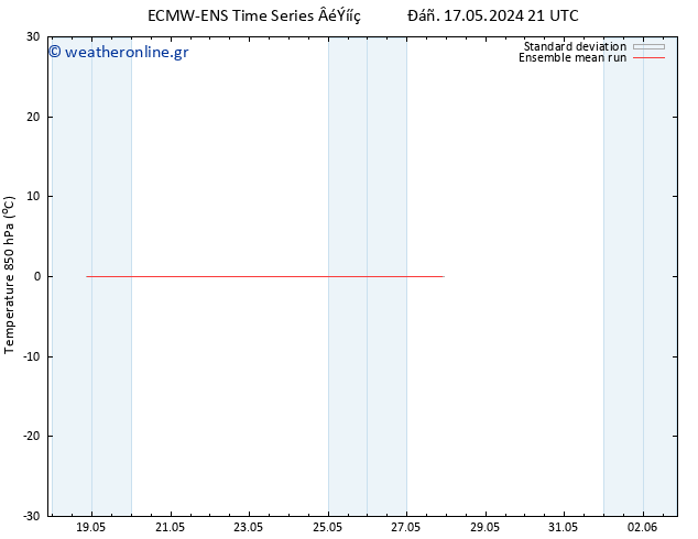 Temp. 850 hPa ECMWFTS  20.05.2024 21 UTC