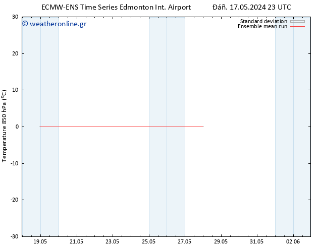 Temp. 850 hPa ECMWFTS  19.05.2024 23 UTC