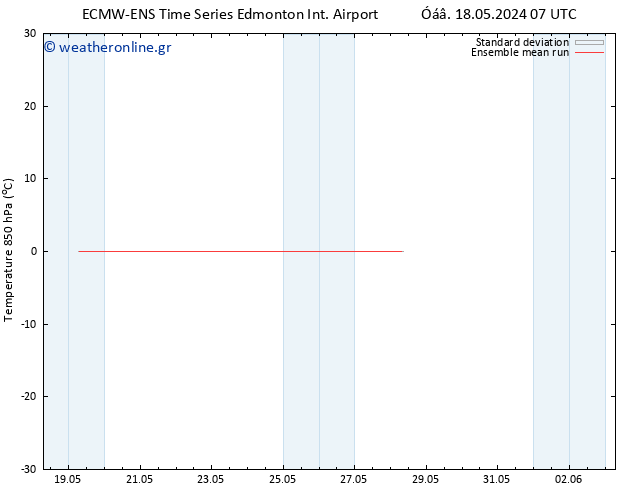 Temp. 850 hPa ECMWFTS  26.05.2024 07 UTC