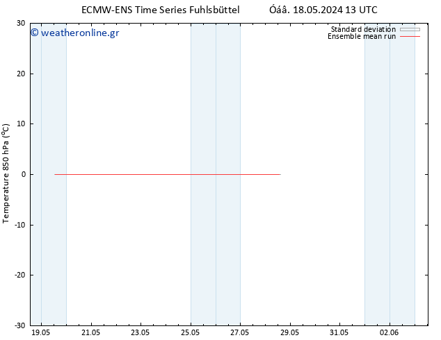 Temp. 850 hPa ECMWFTS  25.05.2024 13 UTC
