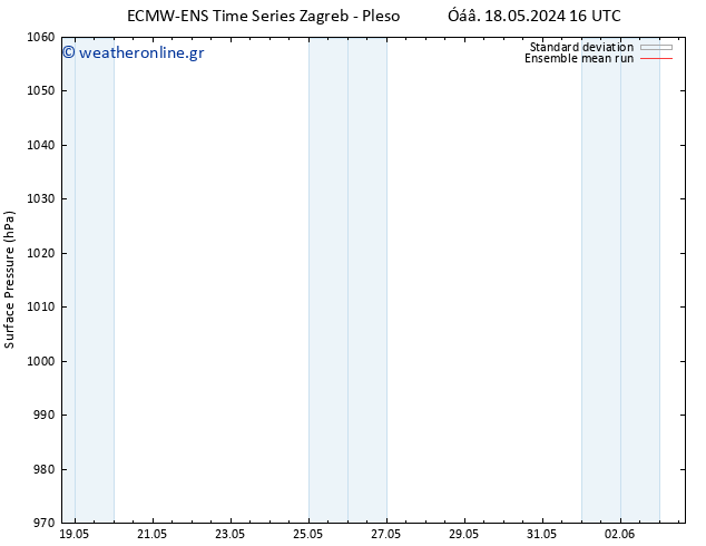      ECMWFTS  27.05.2024 16 UTC
