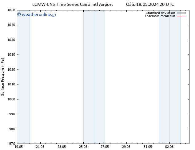      ECMWFTS  19.05.2024 20 UTC