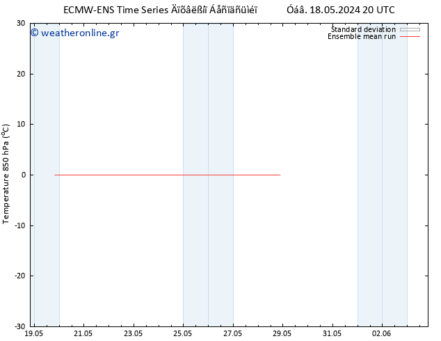 Temp. 850 hPa ECMWFTS  23.05.2024 20 UTC