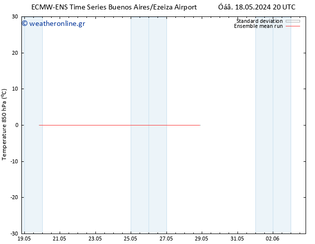 Temp. 850 hPa ECMWFTS  25.05.2024 20 UTC