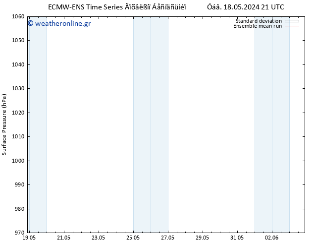      ECMWFTS  23.05.2024 21 UTC