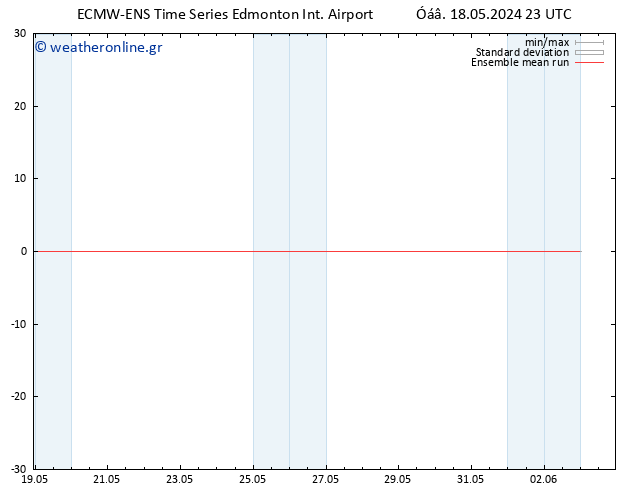 Temp. 850 hPa ECMWFTS  28.05.2024 23 UTC