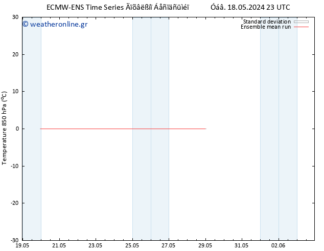 Temp. 850 hPa ECMWFTS  23.05.2024 23 UTC