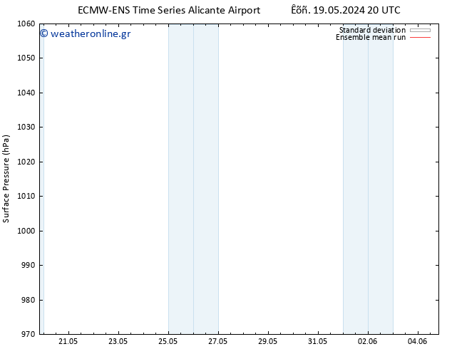      ECMWFTS  26.05.2024 20 UTC