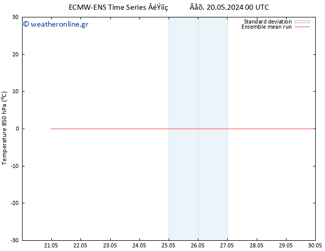 Temp. 850 hPa ECMWFTS  25.05.2024 00 UTC