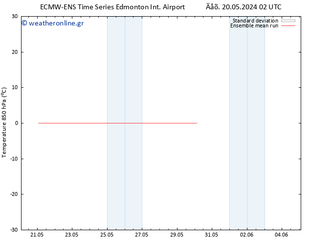 Temp. 850 hPa ECMWFTS  30.05.2024 02 UTC