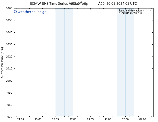      ECMWFTS  22.05.2024 05 UTC