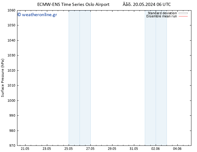      ECMWFTS  22.05.2024 06 UTC