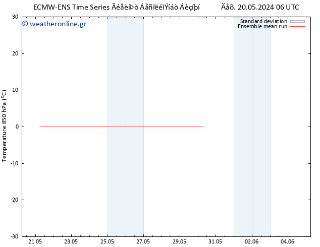 Temp. 850 hPa ECMWFTS  30.05.2024 06 UTC