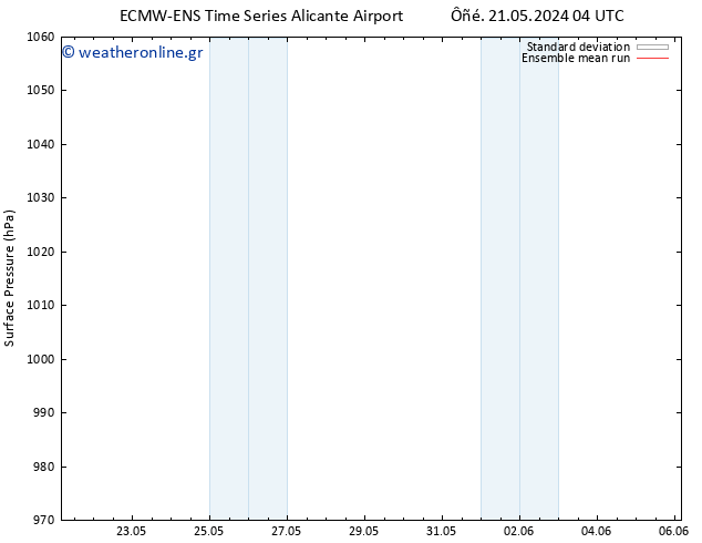      ECMWFTS  28.05.2024 04 UTC