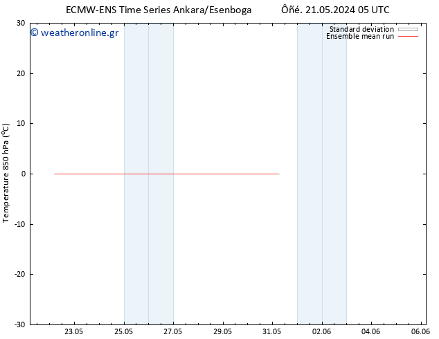 Temp. 850 hPa ECMWFTS  22.05.2024 05 UTC