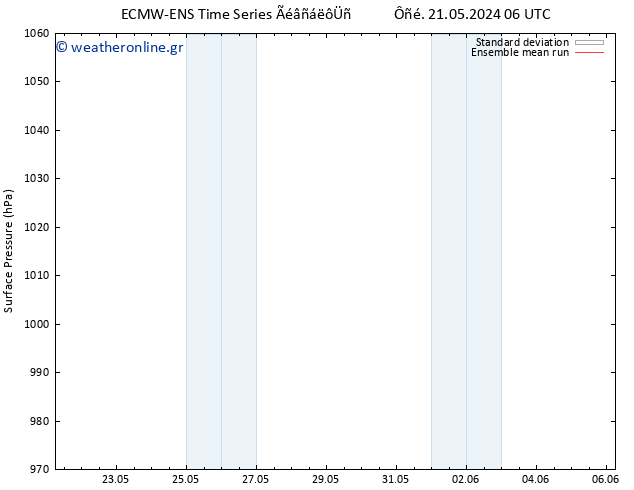      ECMWFTS  22.05.2024 06 UTC