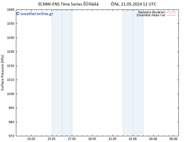     ECMWFTS  23.05.2024 12 UTC