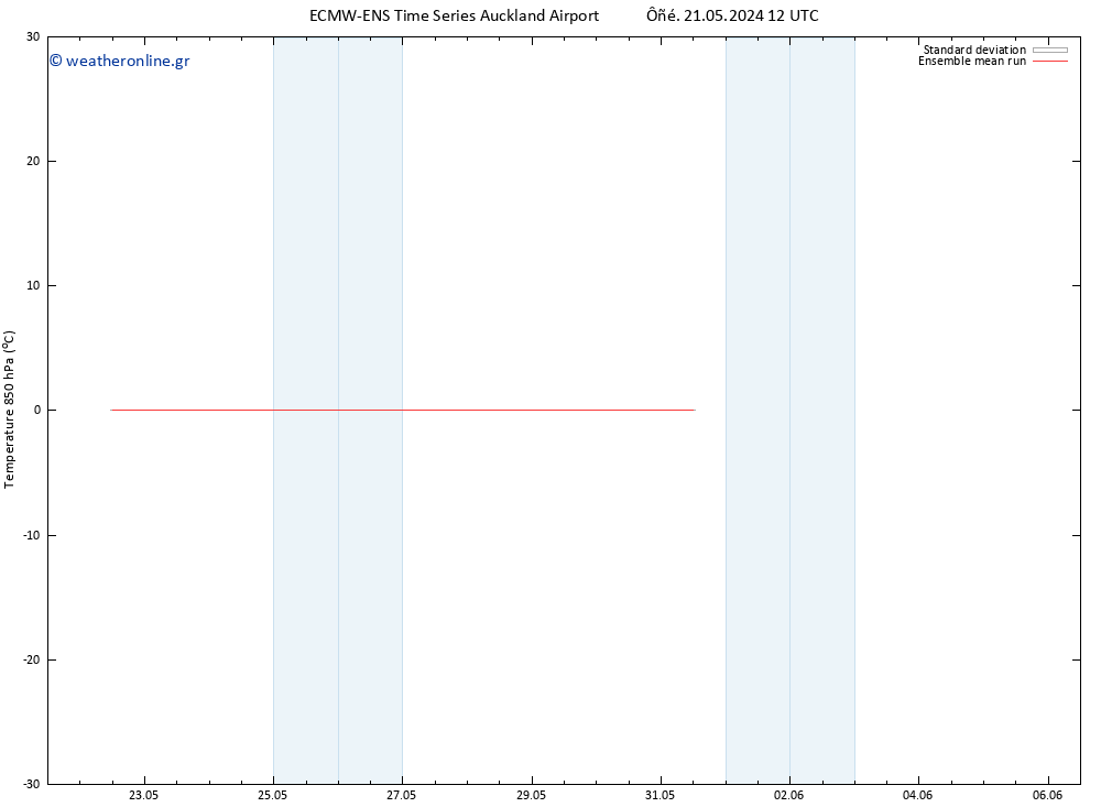 Temp. 850 hPa ECMWFTS  24.05.2024 12 UTC