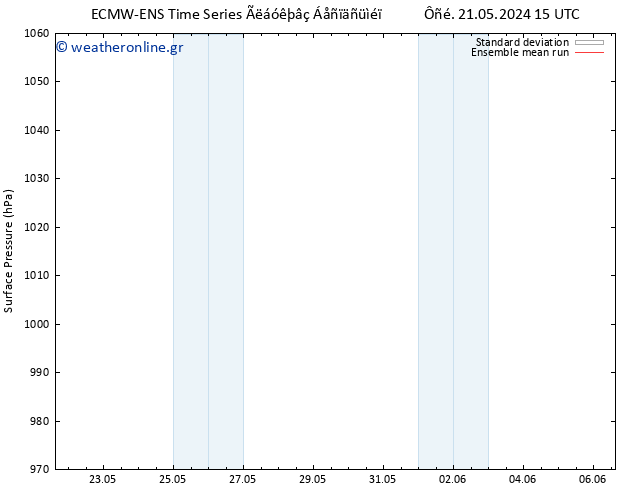      ECMWFTS  22.05.2024 15 UTC