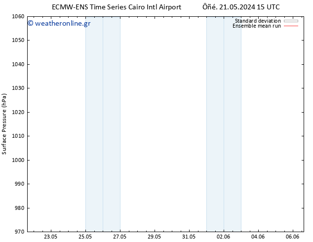      ECMWFTS  26.05.2024 15 UTC