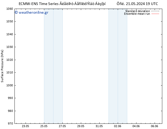      ECMWFTS  23.05.2024 19 UTC