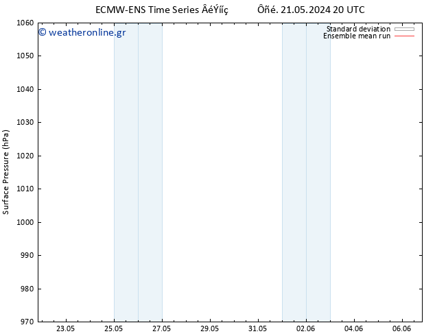      ECMWFTS  22.05.2024 20 UTC