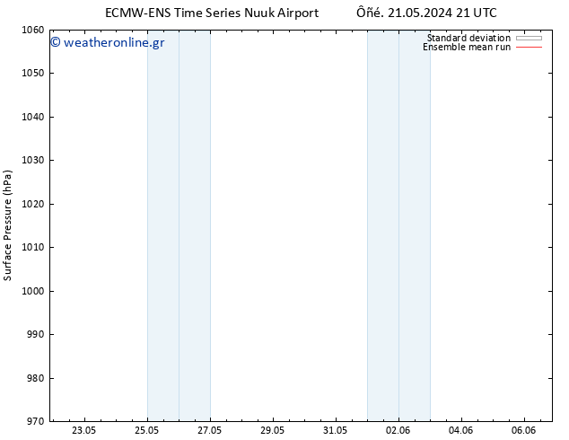     ECMWFTS  22.05.2024 21 UTC