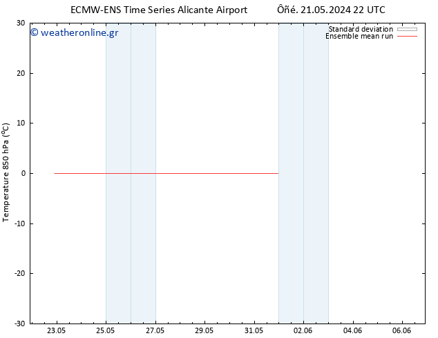 Temp. 850 hPa ECMWFTS  23.05.2024 22 UTC