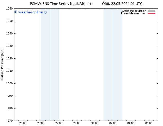      ECMWFTS  23.05.2024 01 UTC