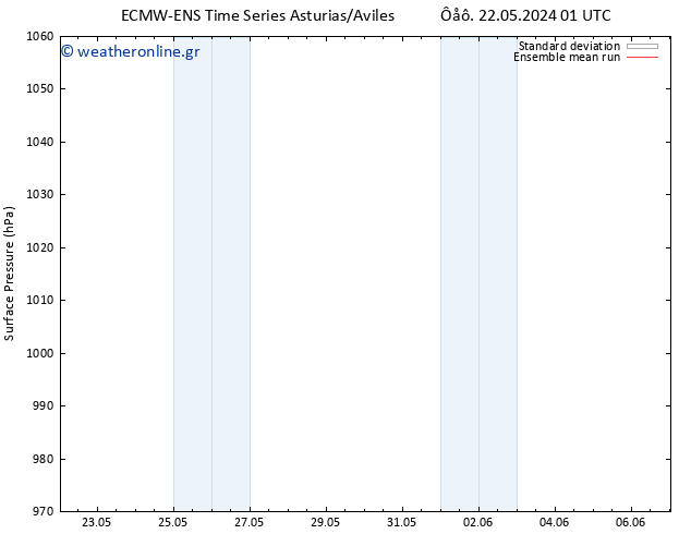      ECMWFTS  23.05.2024 01 UTC