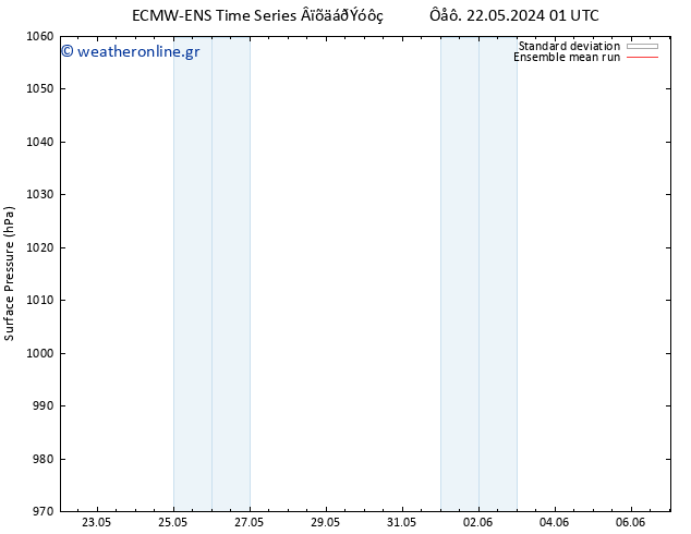      ECMWFTS  23.05.2024 01 UTC