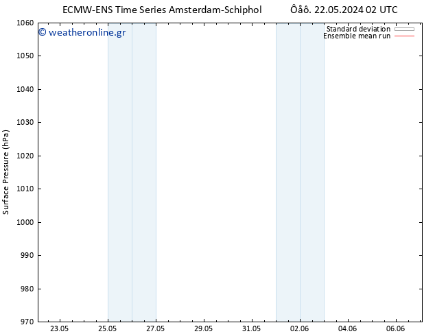      ECMWFTS  23.05.2024 02 UTC