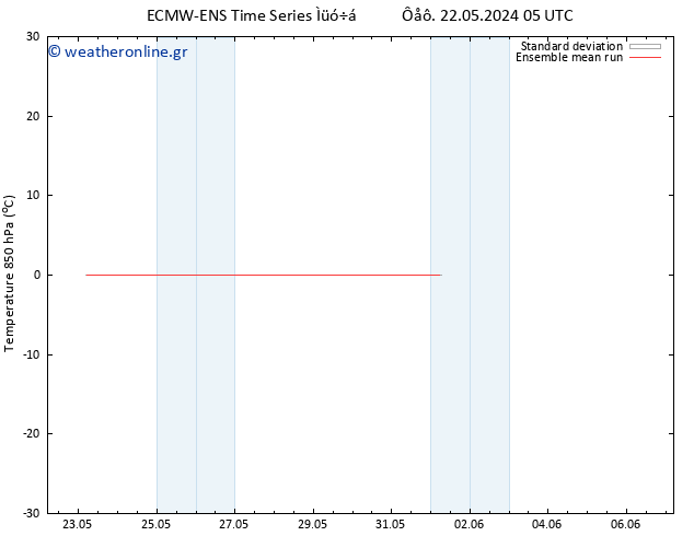 Temp. 850 hPa ECMWFTS  31.05.2024 05 UTC
