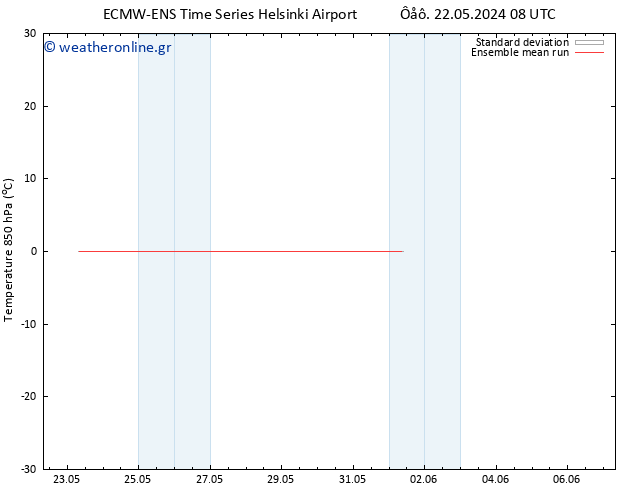 Temp. 850 hPa ECMWFTS  31.05.2024 08 UTC