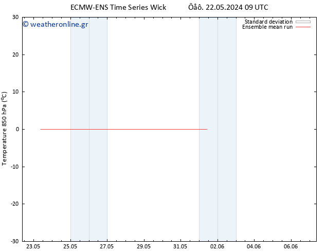Temp. 850 hPa ECMWFTS  31.05.2024 09 UTC