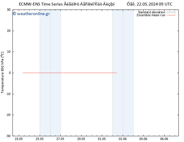 Temp. 850 hPa ECMWFTS  23.05.2024 09 UTC