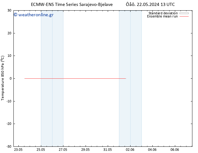 Temp. 850 hPa ECMWFTS  31.05.2024 13 UTC