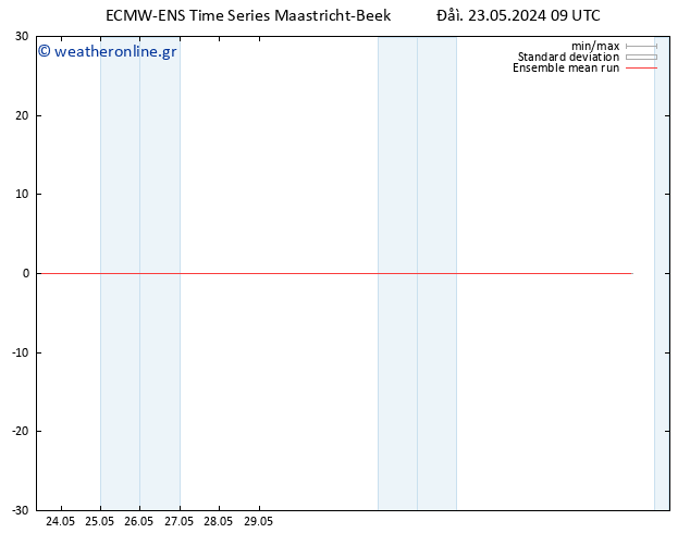 Temp. 850 hPa ECMWFTS  24.05.2024 09 UTC